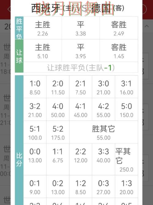 世界杯买球网站赔率变化怎么看更合理一文看懂 世界杯买球网站赔率变化怎么看更合理一文看懂