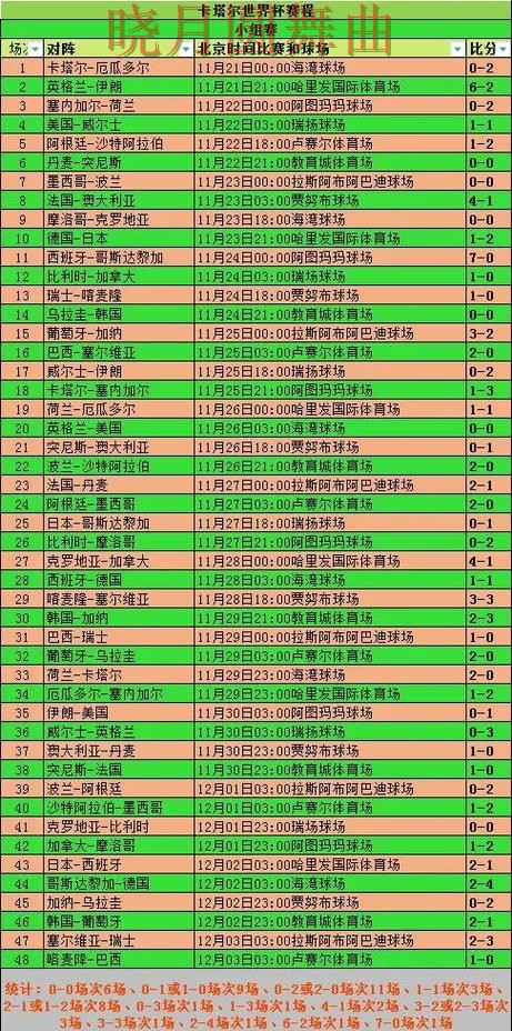 世界杯买球赛前数据分析方法汇总全攻略